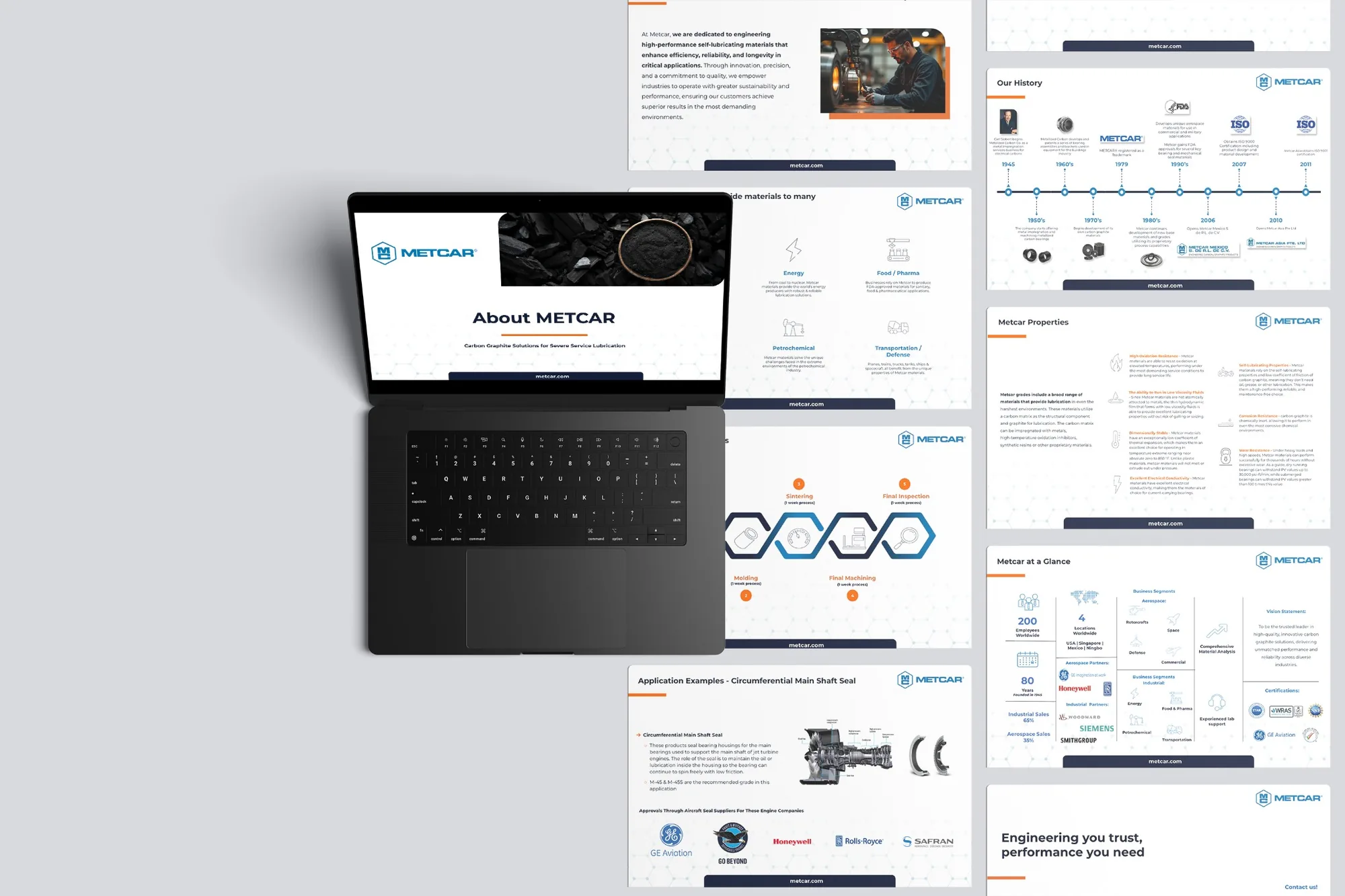 Metcar presentation slides in the new identity