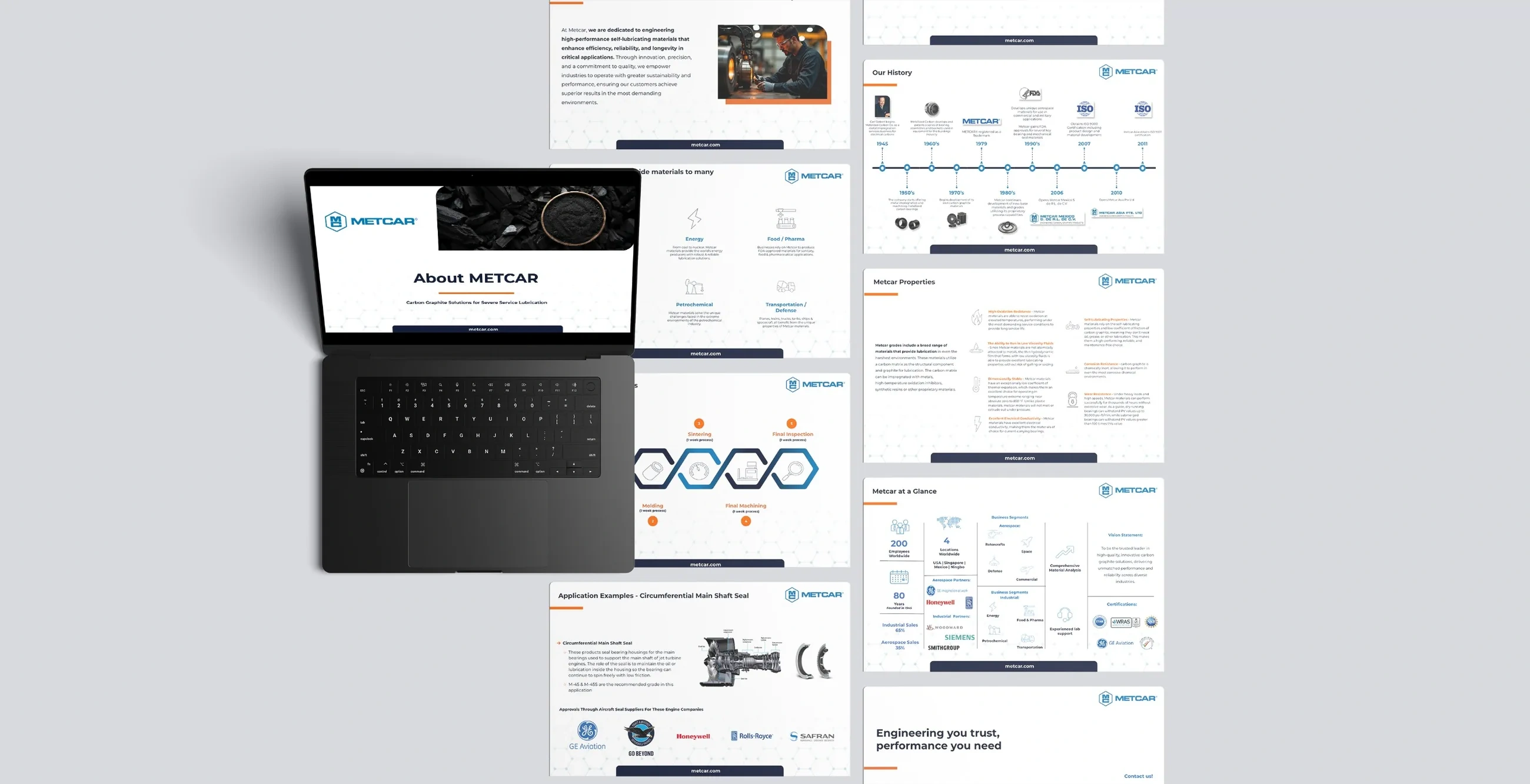 Metcar presentation slides in the new identity
